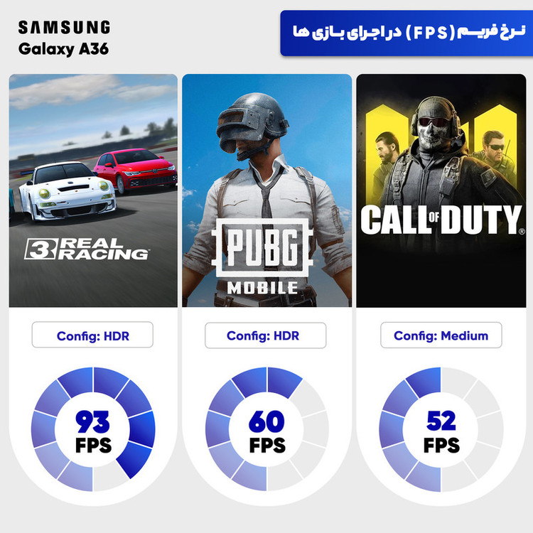 گوشی موبایل سامسونگ مدل Galaxy A36 دو سیم کارت ظرفیت 128 گیگابایت و رم 8 گیگابایت- ویتنام