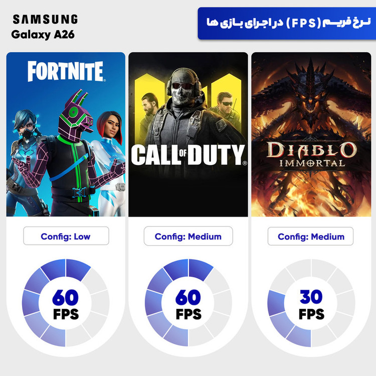 گوشی موبایل سامسونگ مدل Galaxy A26 دو سیم کارت ظرفیت 256 گیگابایت و رم 8 گیگابایت - ویتنام -