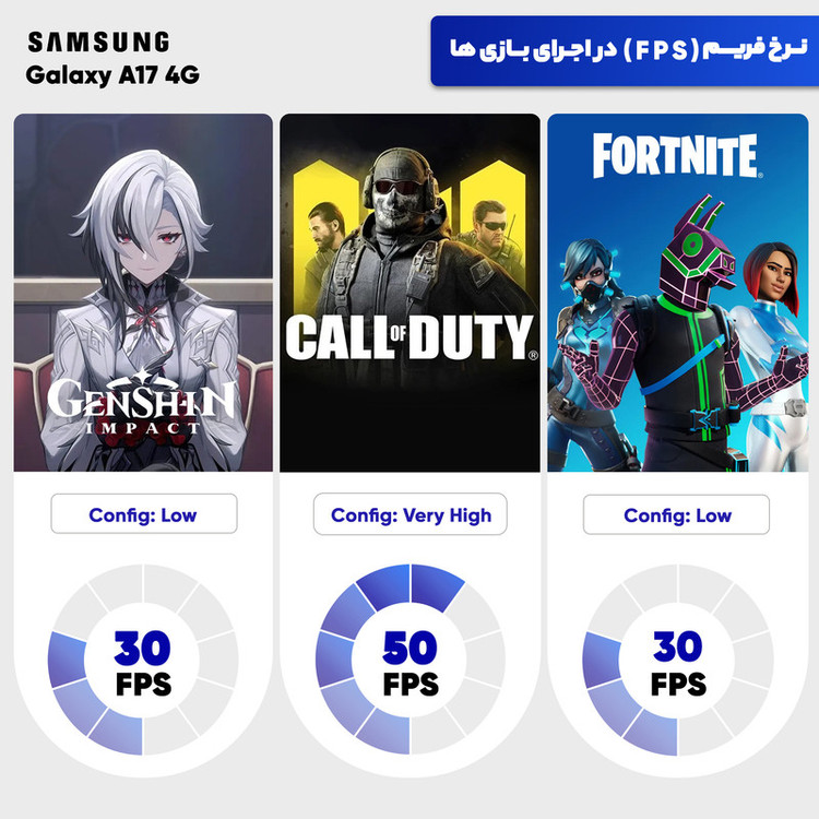 گوشی موبایل سامسونگ مدل Galaxy A17 4G دو سیم کارت ظرفیت 256 گیگابایت و رم 8 گیگابایت -