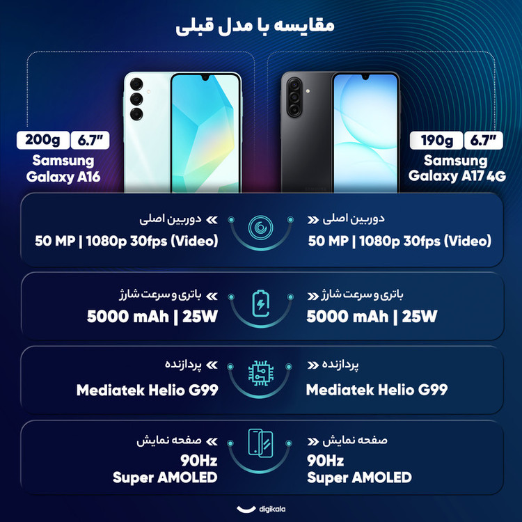 گوشی موبایل سامسونگ مدل Galaxy A17 4G دو سیم کارت ظرفیت 256 گیگابایت و رم 8 گیگابایت -