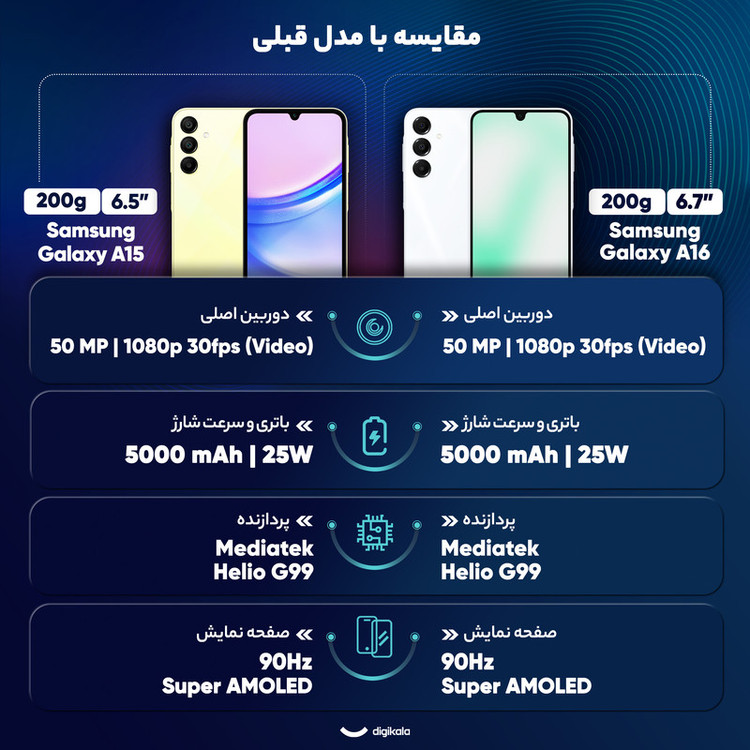 گوشی موبایل سامسونگ مدل Galaxy A16 4G دو سیم کارت ظرفیت 256 گیگابایت و رم 8 گیگابایت - ویتنام -