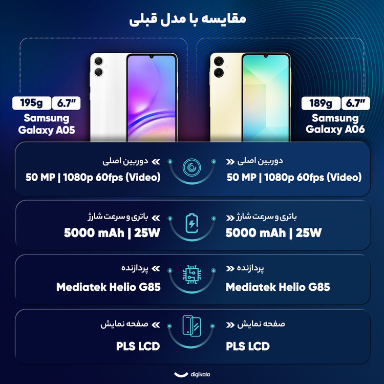 گوشی موبایل سامسونگ مدل Galaxy A06 دو سیم کارت ظرفیت 128 گیگابایت و رم 4 گیگابایت