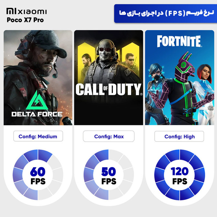 گوشی موبایل شیائومی مدل Poco X7 Pro دو سیم کارت ظرفیت 256 گیگابایت و رم 12 گیگابایت - پک گلوبال
