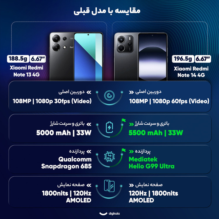 گوشی شیائومی Redmi Note 14 4G دو سیم کارت 256 گیگابایت و رم 8 گیگابایت