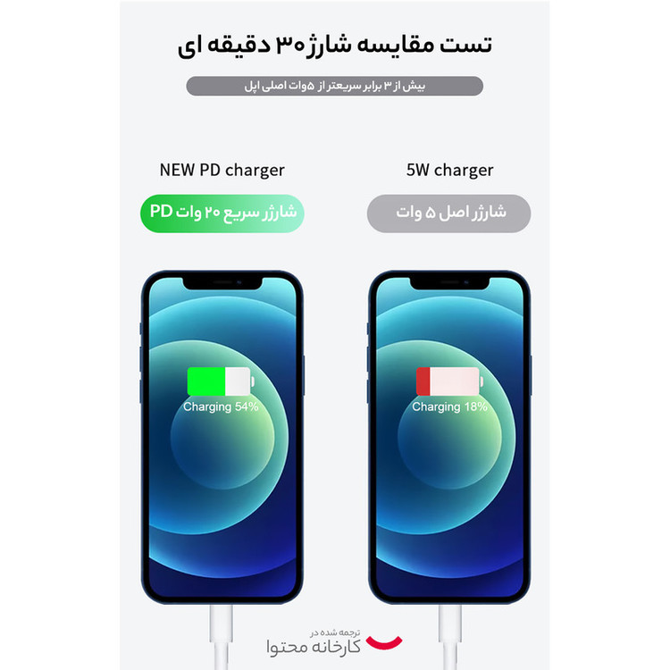 شارژر دیواری 20 وات اپل مدل (A2344) تایپ سی