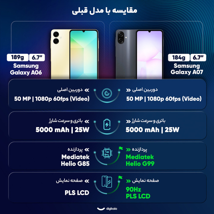 گوشی موبایل سامسونگ مدل Galaxy A07 دو سیم کارت ظرفیت 128 گیگابایت و رم 6 گیگابایت