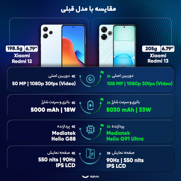 گوشی موبایل شیائومی مدل Redmi 13 دو سیم کارت ظرفیت 256 گیگابایت و رم 8 گیگابایت
